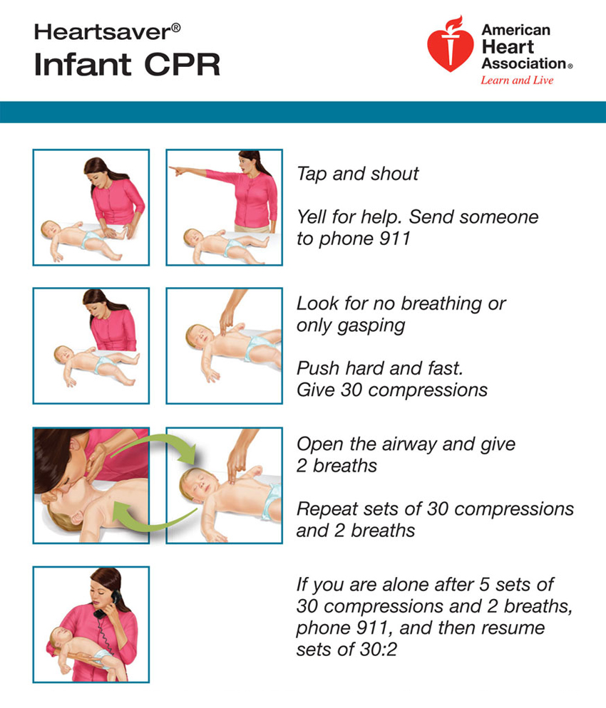 CPR: Differences for Adults and Children - Healthy You